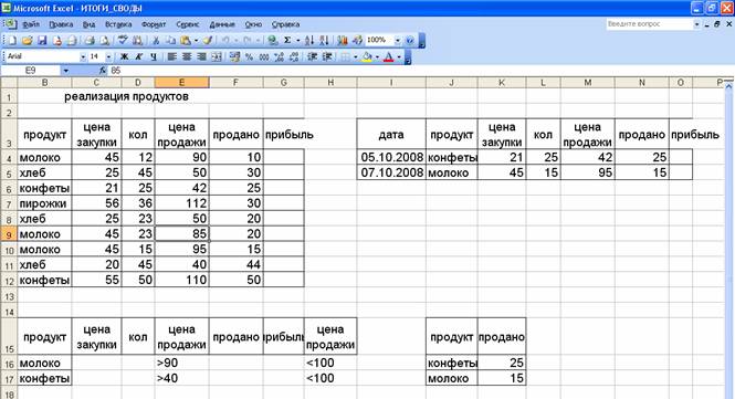 Свод итогов. Отчет по результатам excel.